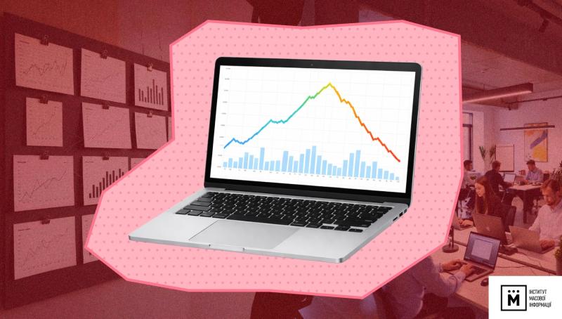 У четвертому кварталі 2025 року спостерігалося здебільшого зниження трафіку українських онлайн-ЗМІ, повідомляє ІМІ.