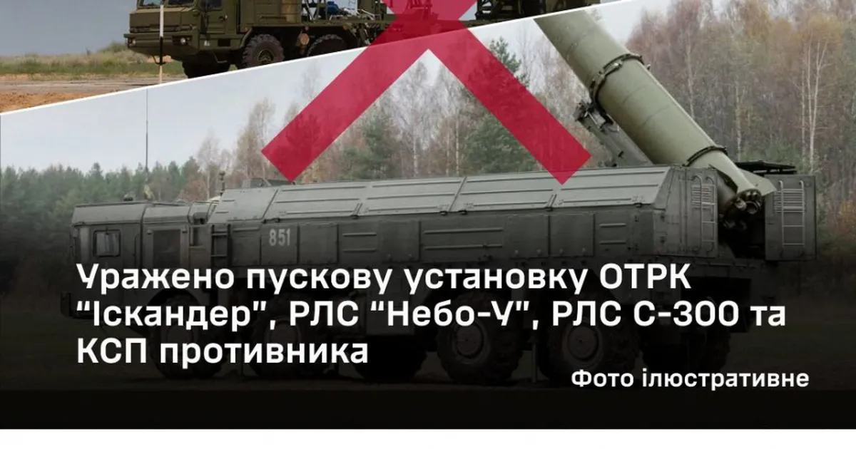 Знищення систем ППО та ракетних установок ворога: підсумки нічних атак.