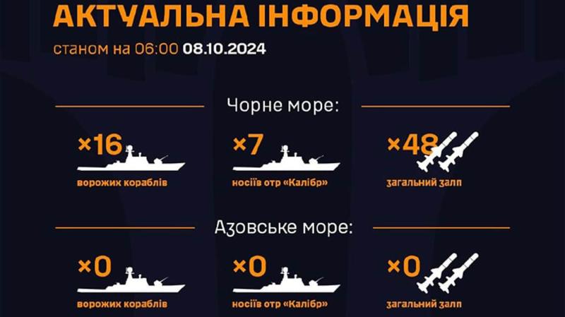 Росія розмістила у Чорному морі сім кораблів, оснащених 