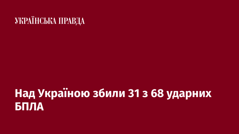 В Україні було знищено 31 з 68 атакуючих безпілотних літальних апаратів.