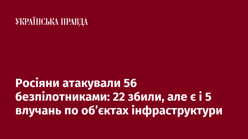 Російські сили здійснили напад, використовуючи 56 безпілотних апаратів: 22 з них були перехоплені, але залишилися 5 влучань у об'єкти інфраструктури.