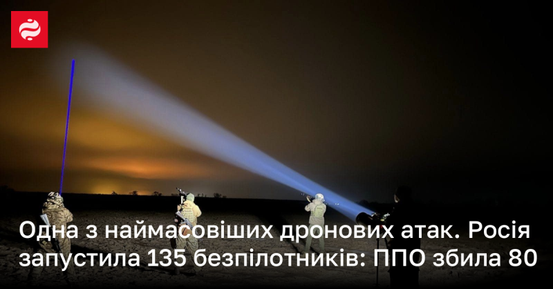 Одна з найбільших атак за допомогою дронів. Російські сили випустили 135 безпілотників, з яких системи протиповітряної оборони ліквідували 80.