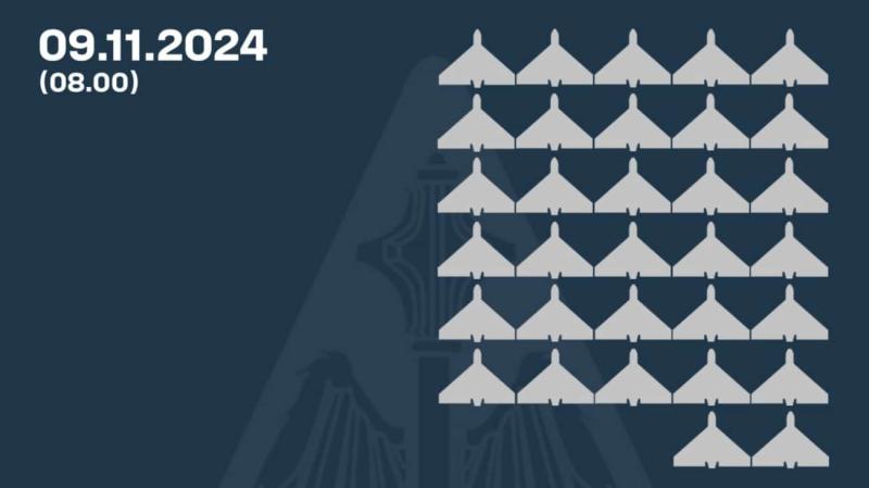 В Україні знищено 32 з 51 безпілотників.