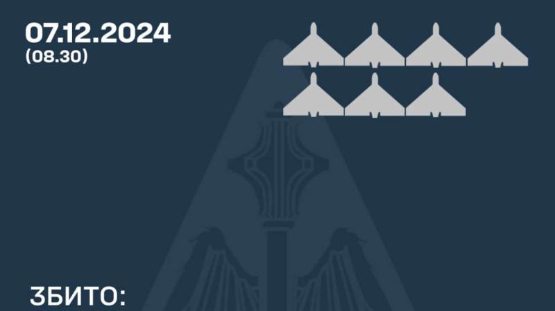 Російські війська здійснили напад за допомогою 14 безпілотних літальних апаратів, з яких половину вдалося знищити.