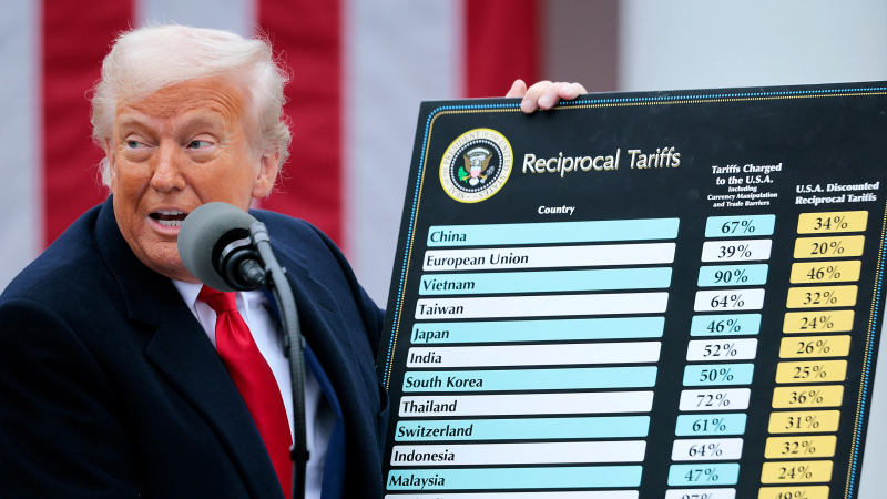 У США суд ухвалив рішення, яке забороняє Трампу впроваджувати більшість запланованих тарифів.