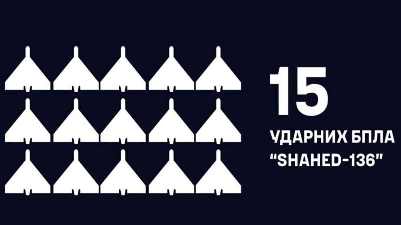 Вночі військові моряки ліквідували 15 ворожих дронів 