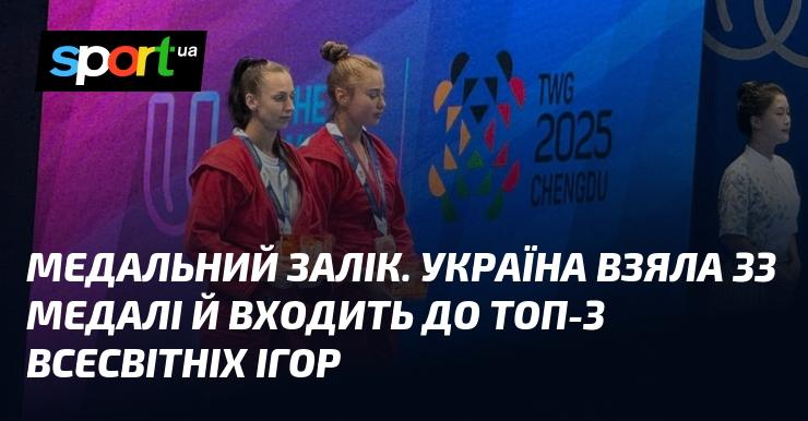 Медальна таблиця. Україна здобула 33 нагороди та посідає третє місце на Всесвітніх іграх.