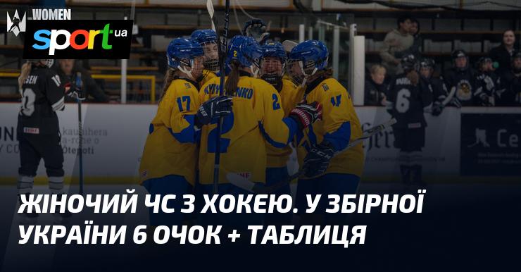 Чемпіонат світу з хокею серед жінок. Збірна України здобула 6 очок + таблиця.