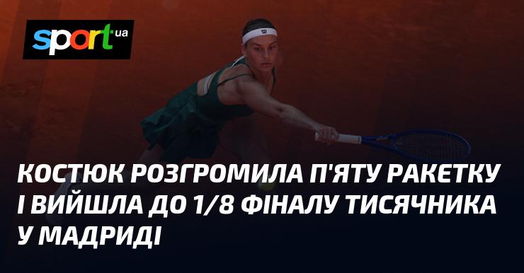 Костюк здобула вражаючу перемогу над п'ятою ракеткою світу, пробившись до 1/8 фіналу турніру в Мадриді.